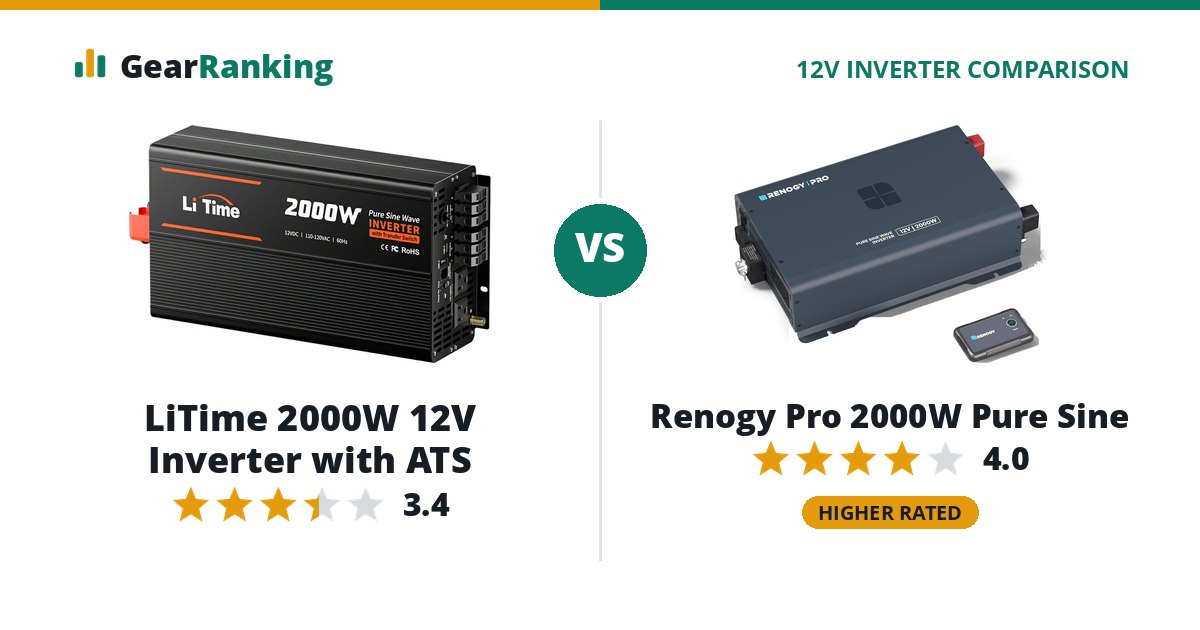 LiTime 2000W 12V Inverter with ATS vs Renogy Pro 2000W Pure Sine