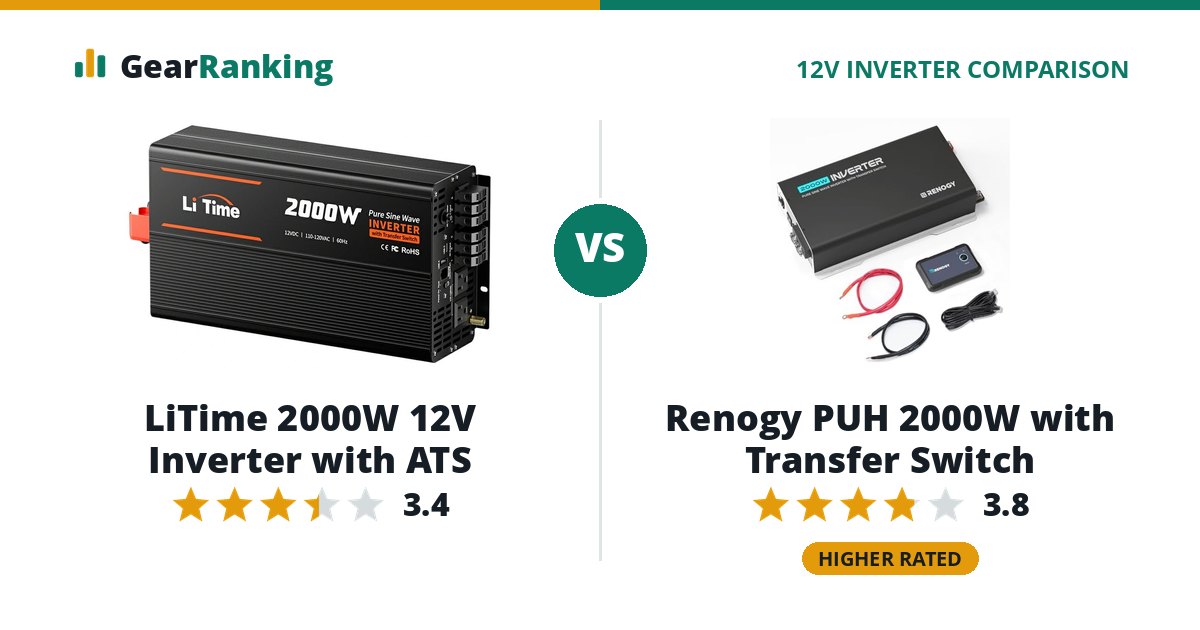 LiTime 2000W 12V Inverter with ATS vs Renogy PUH 2000W with Transfer Switch