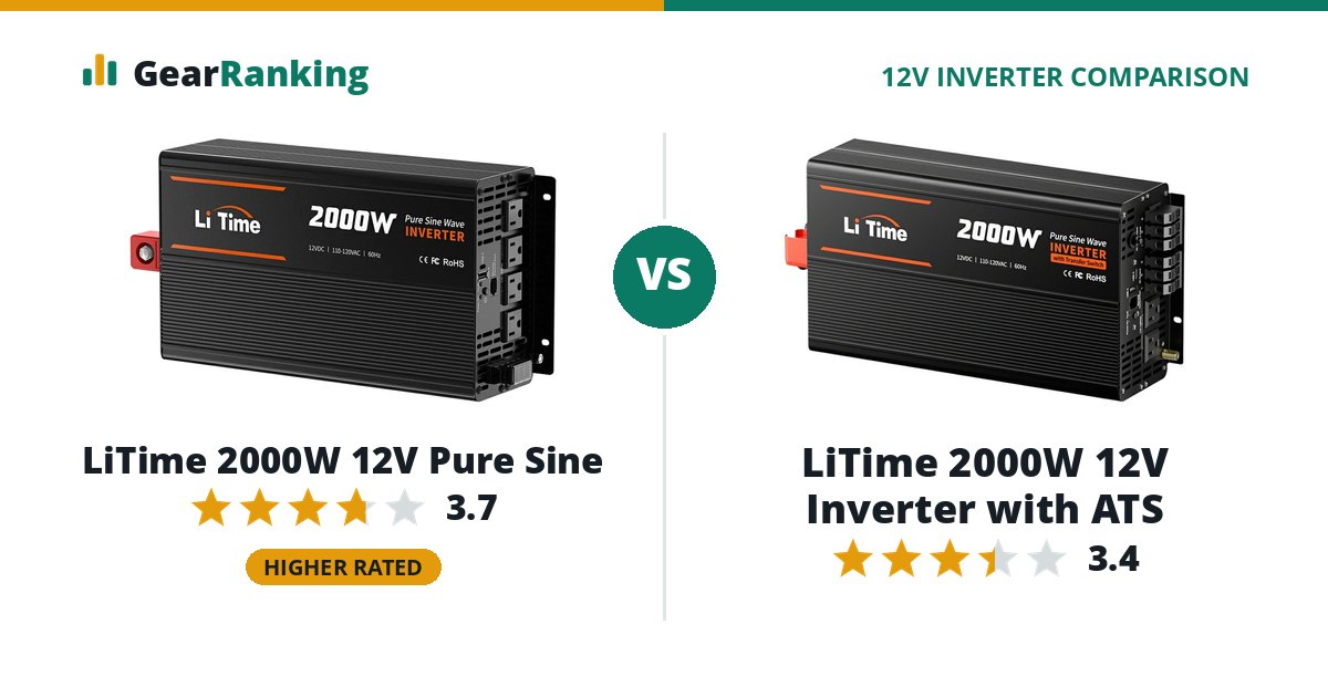 LiTime 2000W 12V Pure Sine vs LiTime 2000W 12V Inverter with ATS