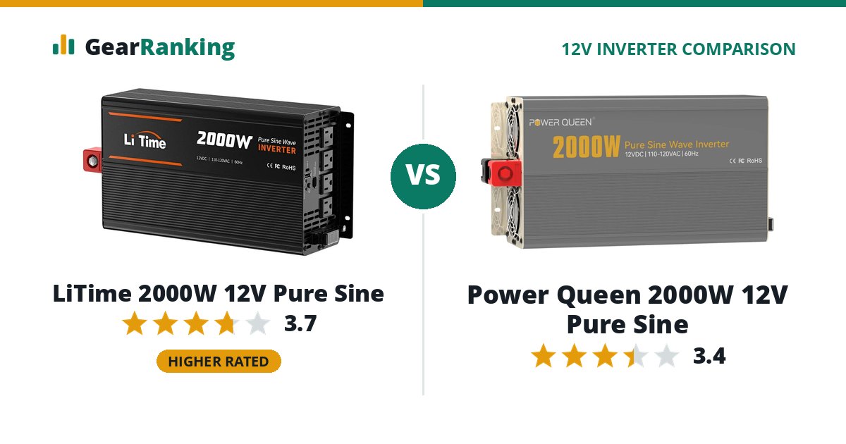 LiTime 2000W 12V Pure Sine vs Power Queen 2000W 12V Pure Sine