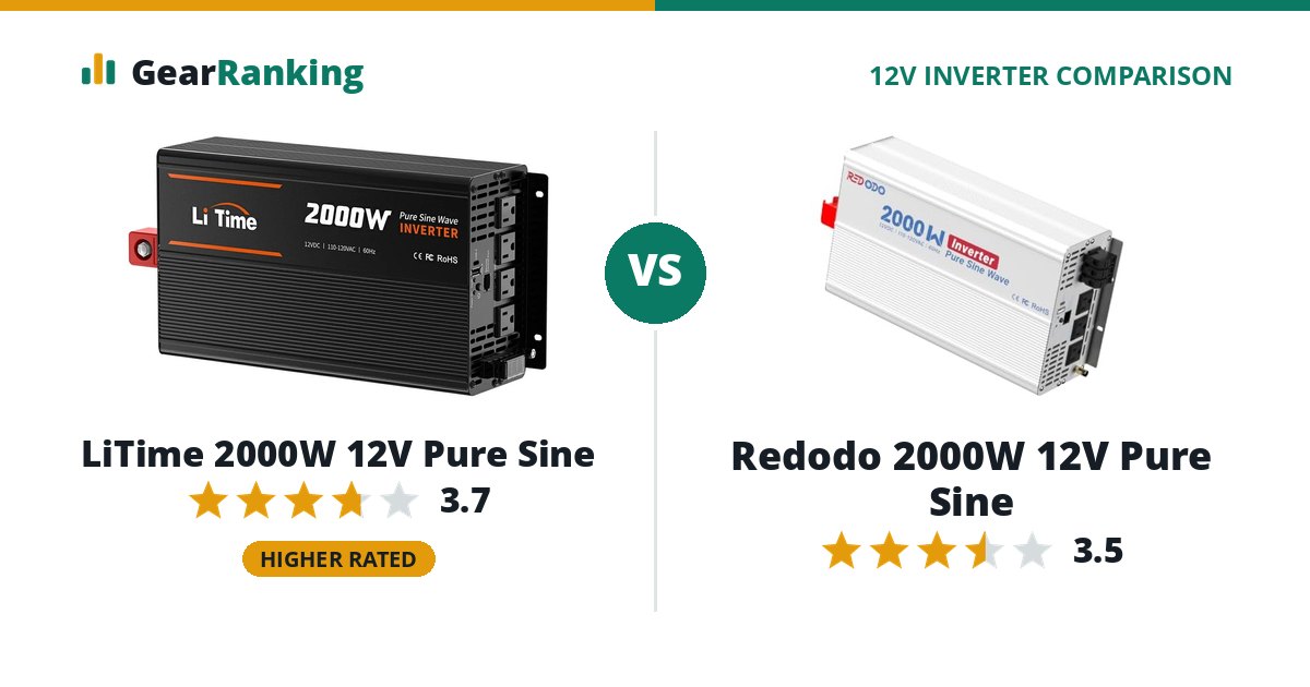 LiTime 2000W 12V Pure Sine vs Redodo 2000W 12V Pure Sine