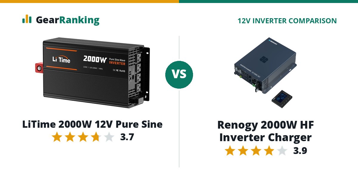 LiTime 2000W 12V Pure Sine vs Renogy 2000W HF Inverter Charger