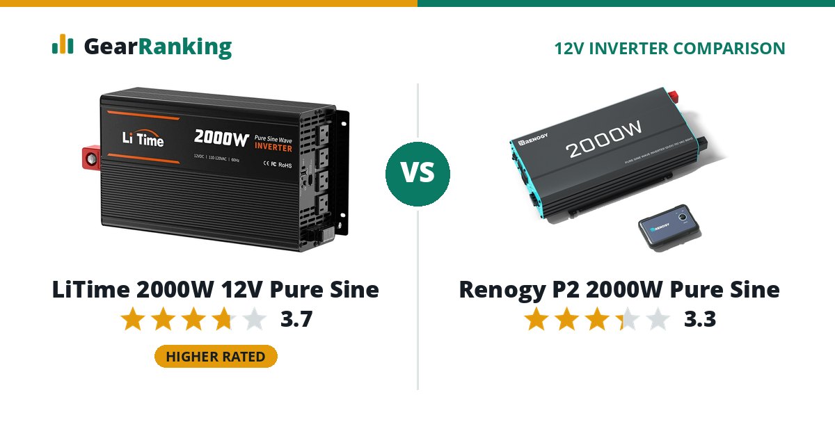LiTime 2000W 12V Pure Sine vs Renogy P2 2000W Pure Sine