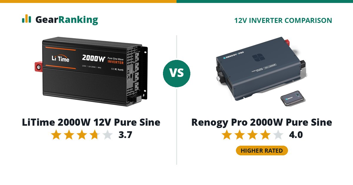 LiTime 2000W 12V Pure Sine vs Renogy Pro 2000W Pure Sine
