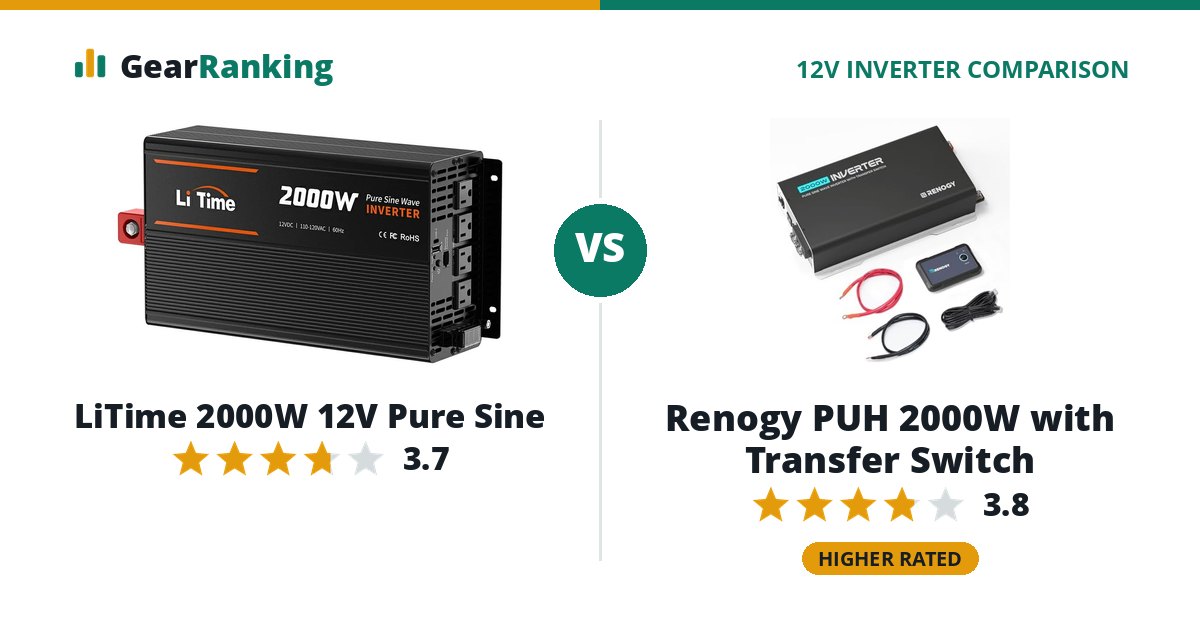 LiTime 2000W 12V Pure Sine vs Renogy PUH 2000W with Transfer Switch