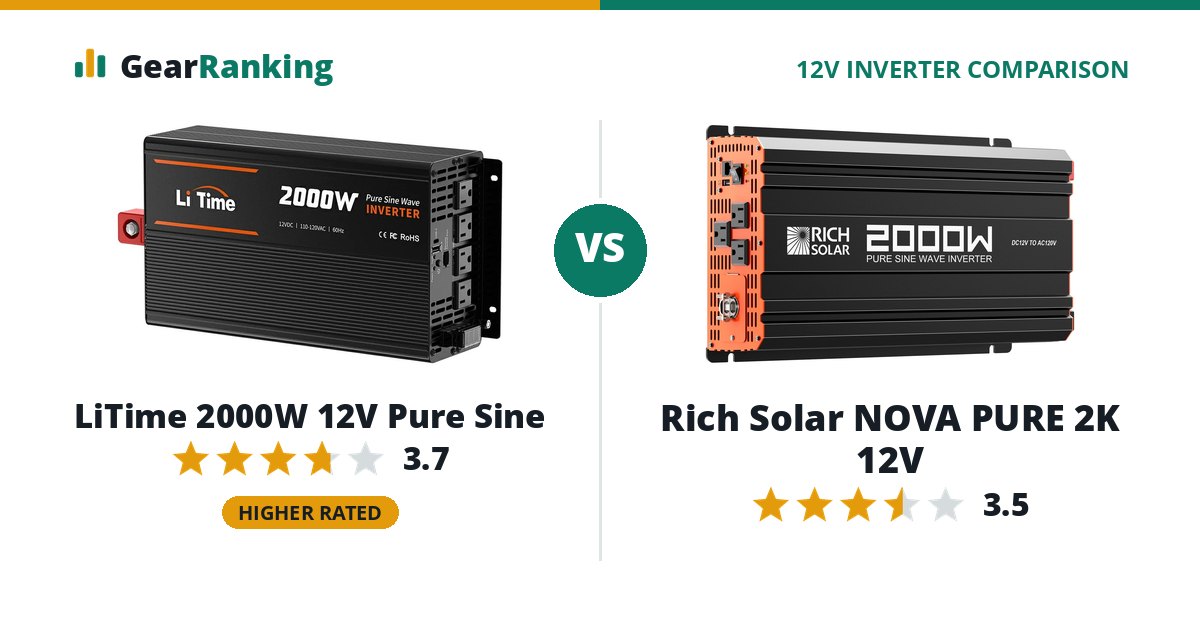 LiTime 2000W 12V Pure Sine vs Rich Solar NOVA PURE 2K 12V