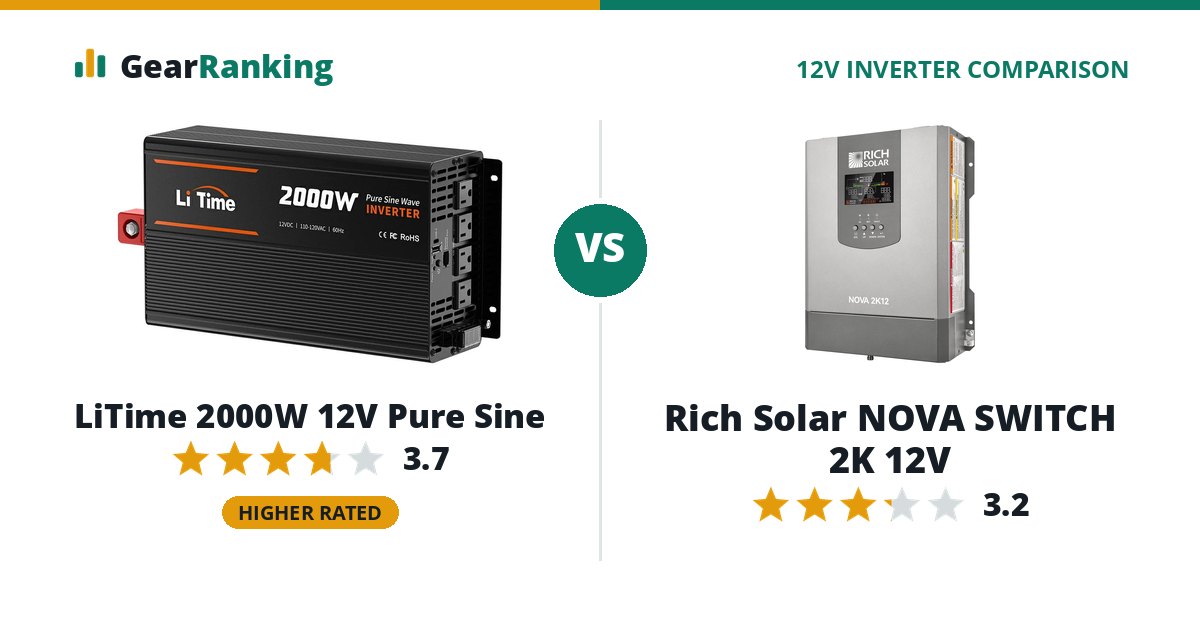 LiTime 2000W 12V Pure Sine vs Rich Solar NOVA SWITCH 2K 12V