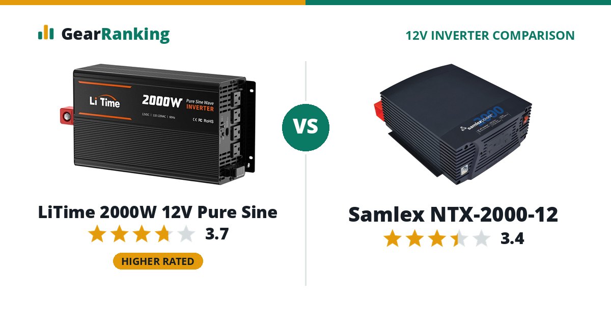 LiTime 2000W 12V Pure Sine vs Samlex NTX-2000-12