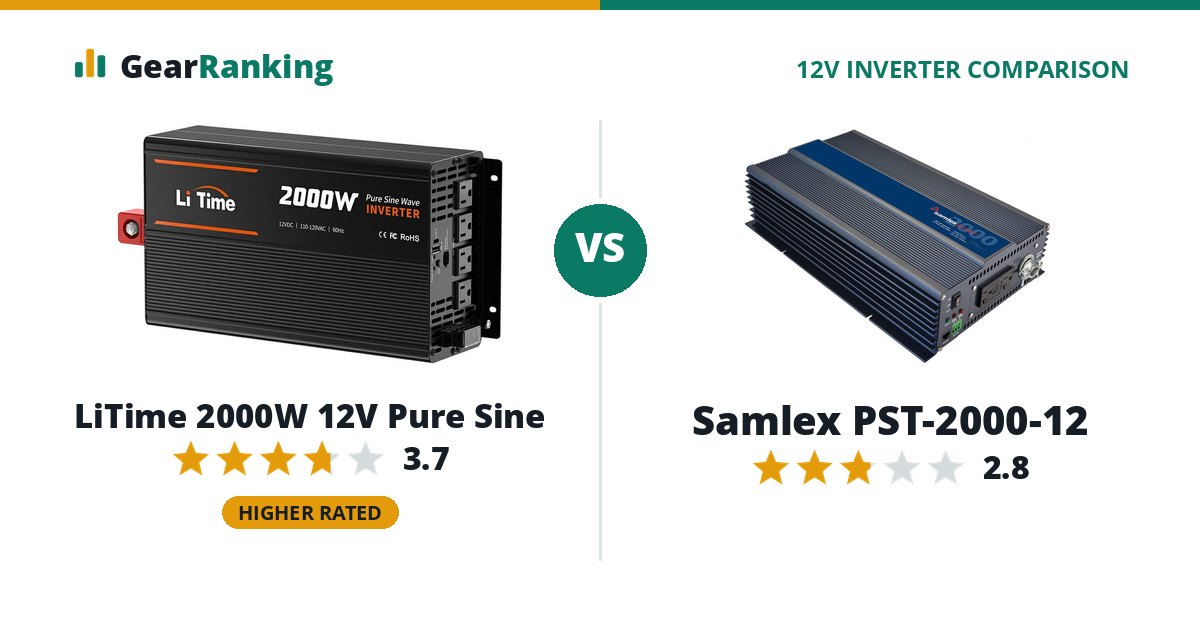 LiTime 2000W 12V Pure Sine vs Samlex PST-2000-12