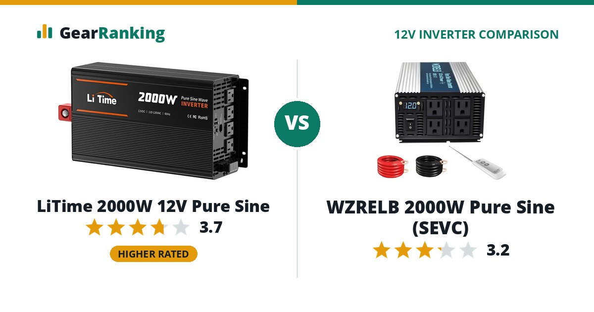 LiTime 2000W 12V Pure Sine vs WZRELB 2000W Pure Sine (SEVC)