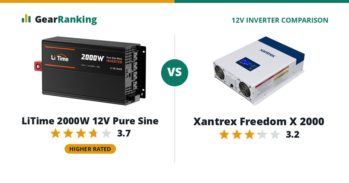 LiTime 2000W 12V Pure Sine vs Xantrex Freedom X 2000
