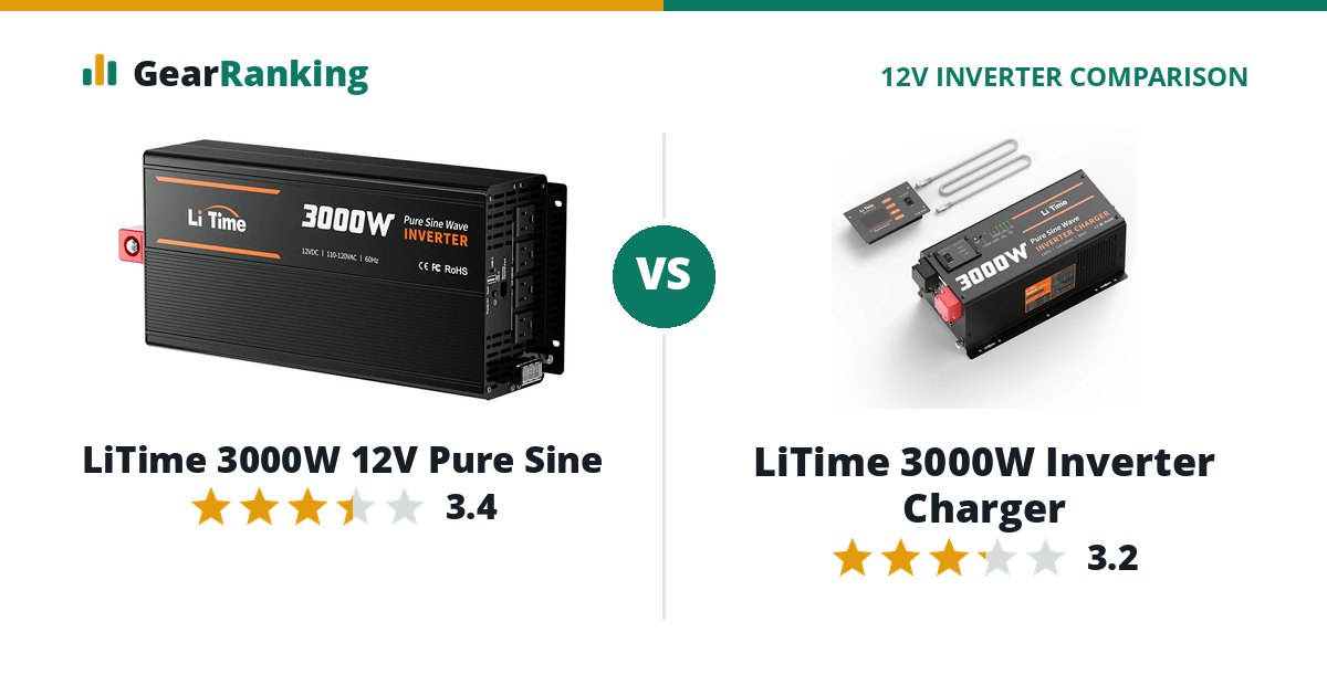 LiTime 3000W 12V Pure Sine vs LiTime 3000W Inverter Charger