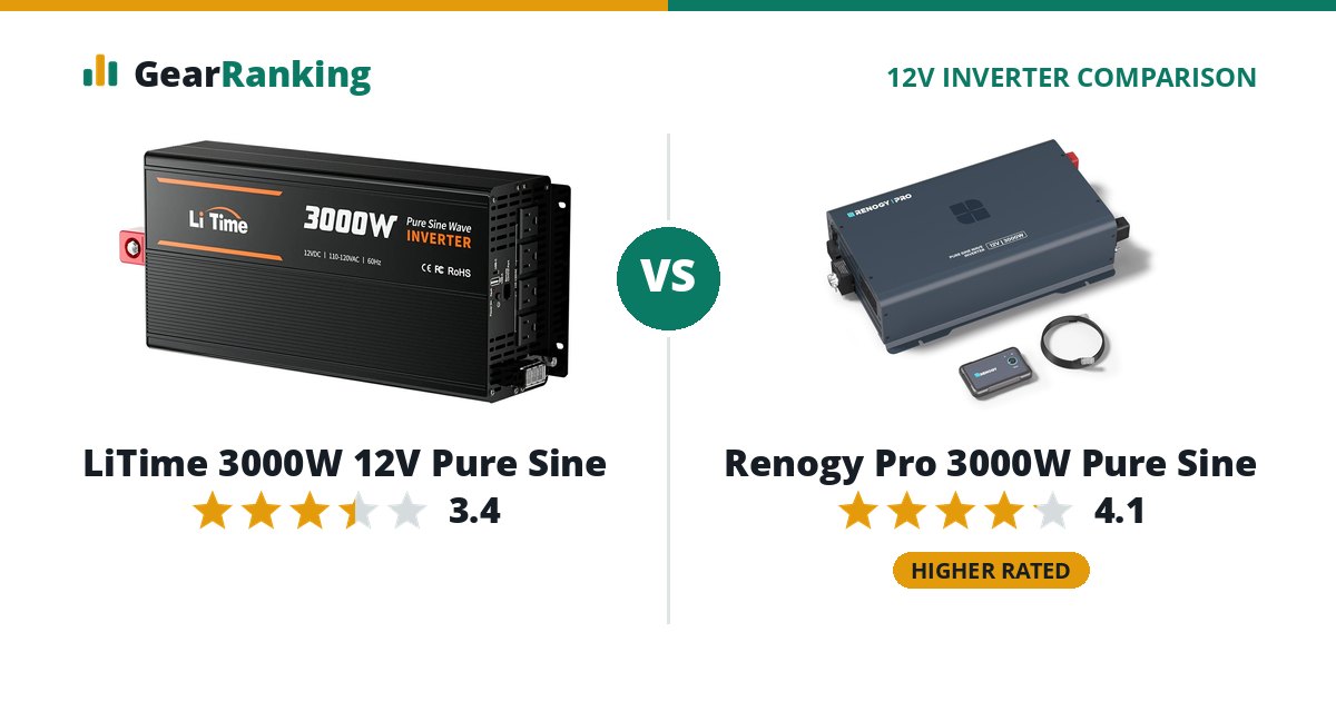 LiTime 3000W 12V Pure Sine vs Renogy Pro 3000W Pure Sine