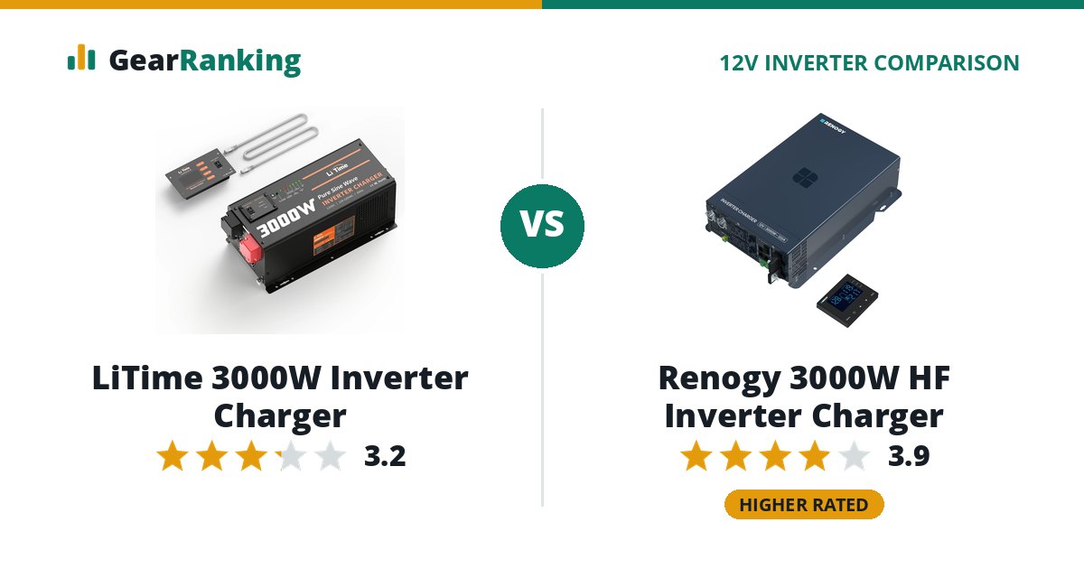 LiTime 3000W Inverter Charger vs Renogy 3000W HF Inverter Charger