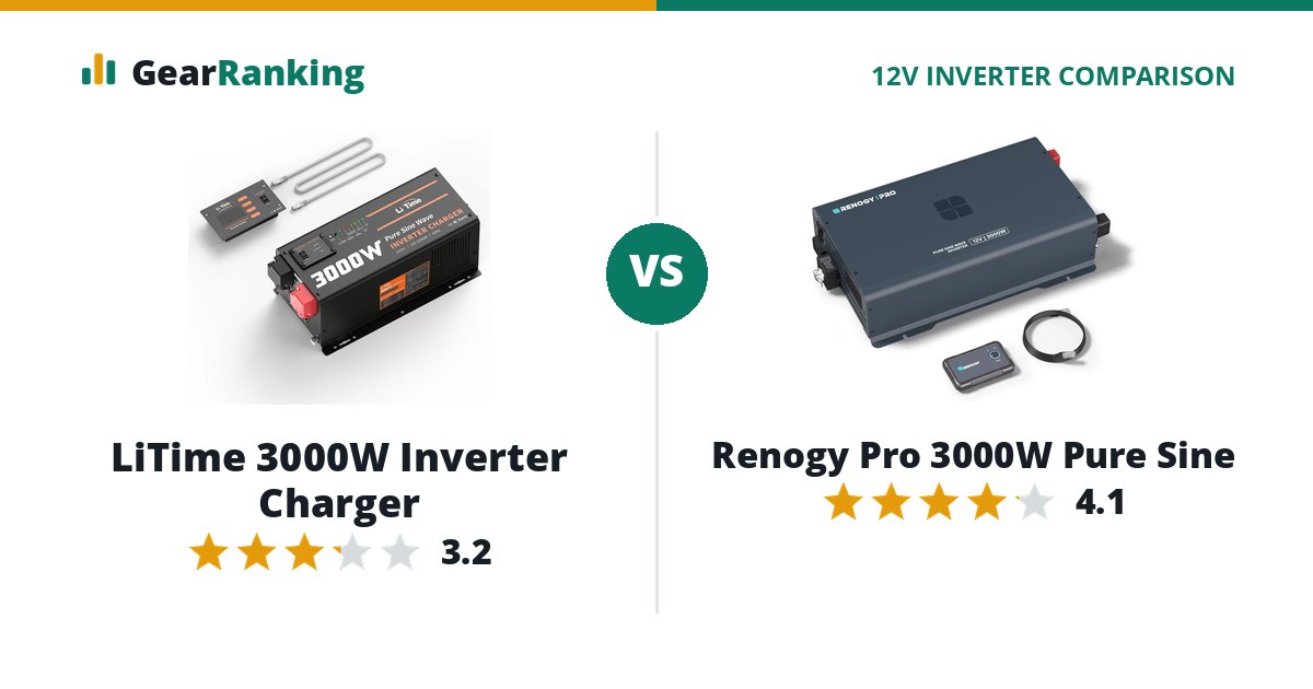 LiTime 3000W Inverter Charger vs Renogy Pro 3000W Pure Sine