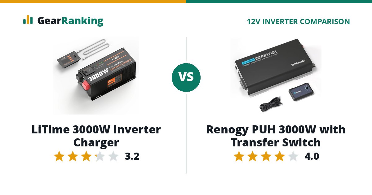 LiTime 3000W Inverter Charger vs Renogy PUH 3000W with Transfer Switch