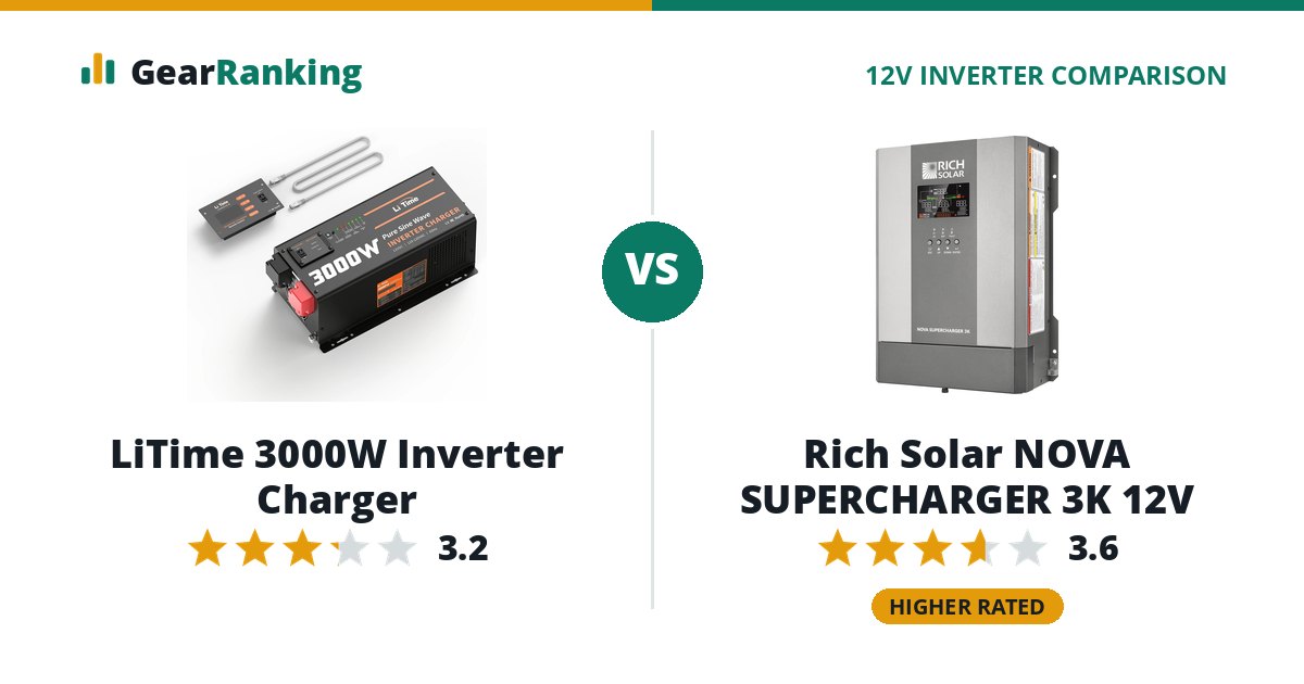 LiTime 3000W Inverter Charger vs Rich Solar NOVA SUPERCHARGER 3K 12V