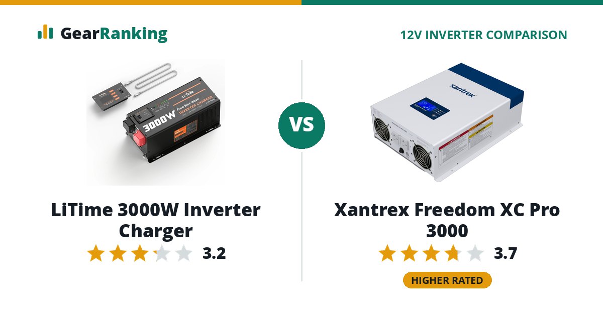 LiTime 3000W Inverter Charger vs Xantrex Freedom XC Pro 3000