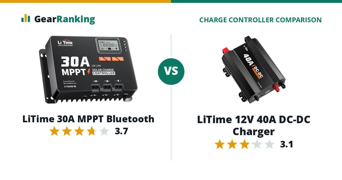 LiTime 30A MPPT Bluetooth vs LiTime 12V 40A DC-DC Charger