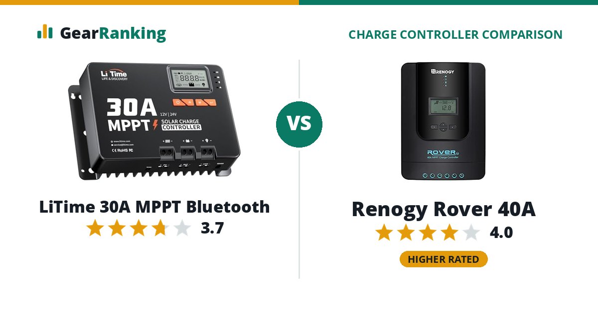 LiTime 30A MPPT Bluetooth vs Renogy Rover 40A