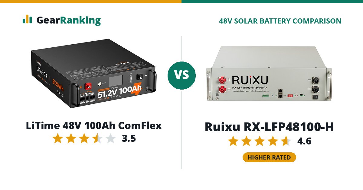 LiTime 48V 100Ah ComFlex vs Ruixu RX-LFP48100-H