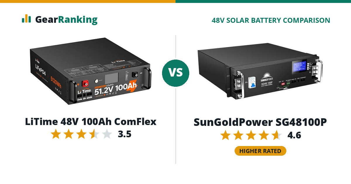 LiTime 48V 100Ah ComFlex vs SunGoldPower SG48100P