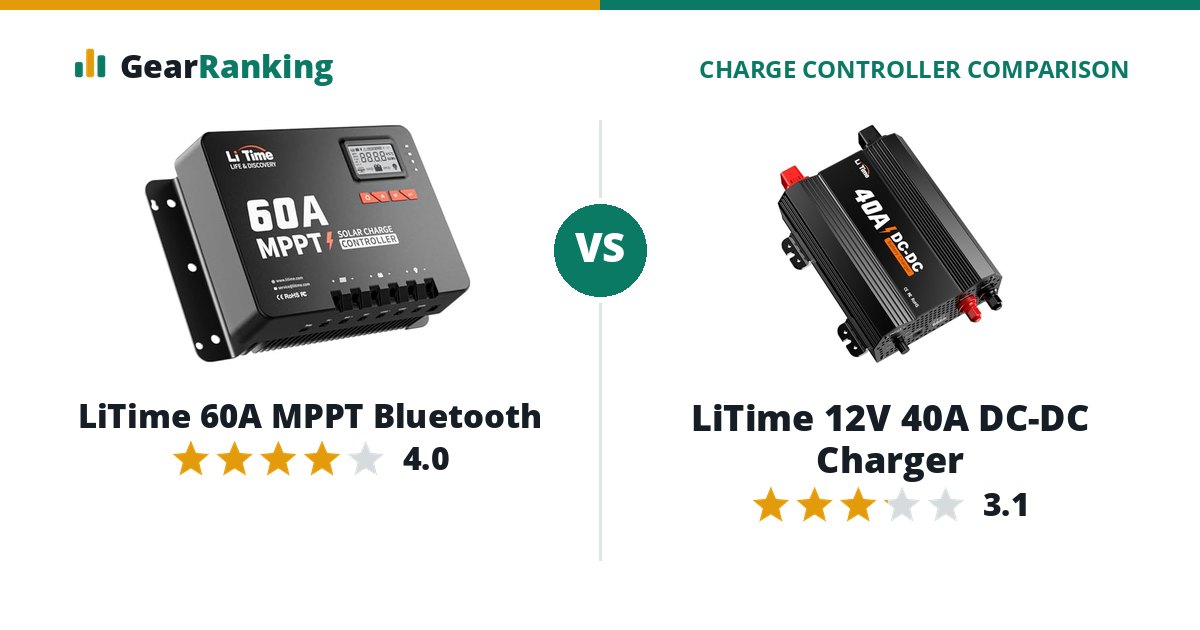 LiTime 60A MPPT Bluetooth vs LiTime 12V 40A DC-DC Charger
