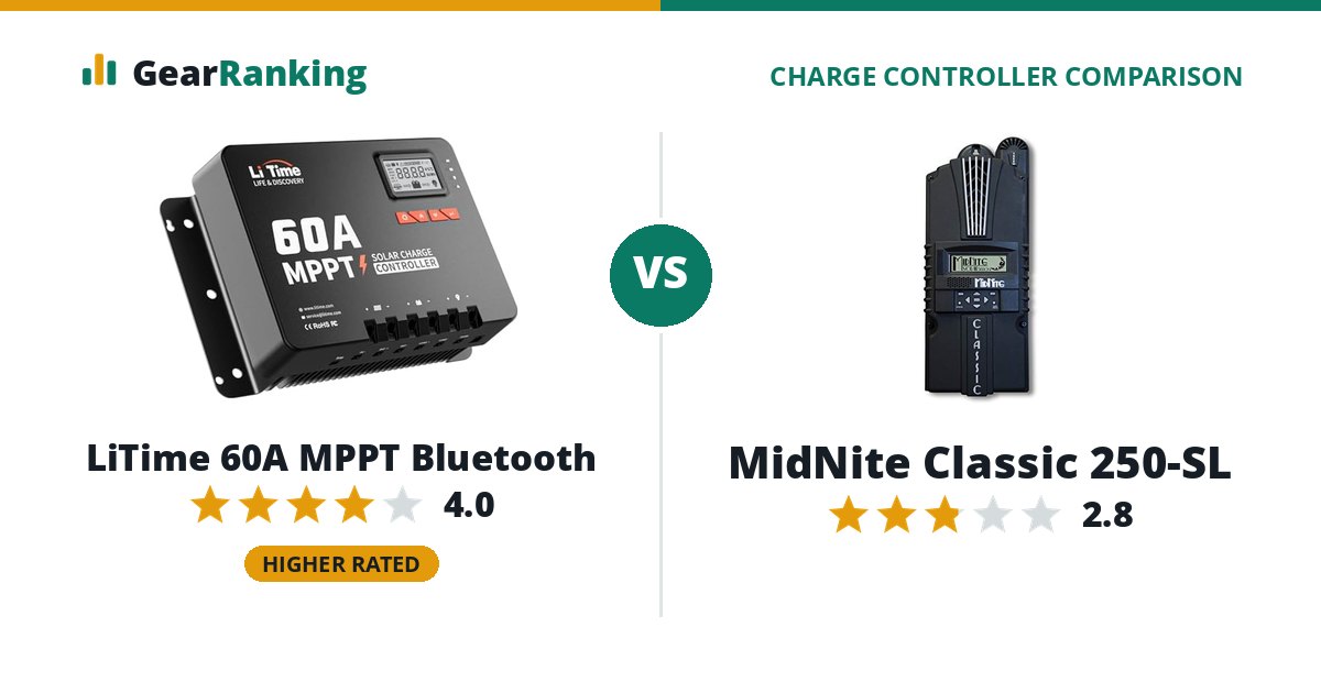 LiTime 60A MPPT Bluetooth vs MidNite Classic 250-SL
