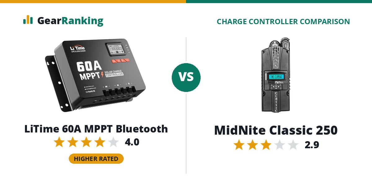 LiTime 60A MPPT Bluetooth vs MidNite Classic 250