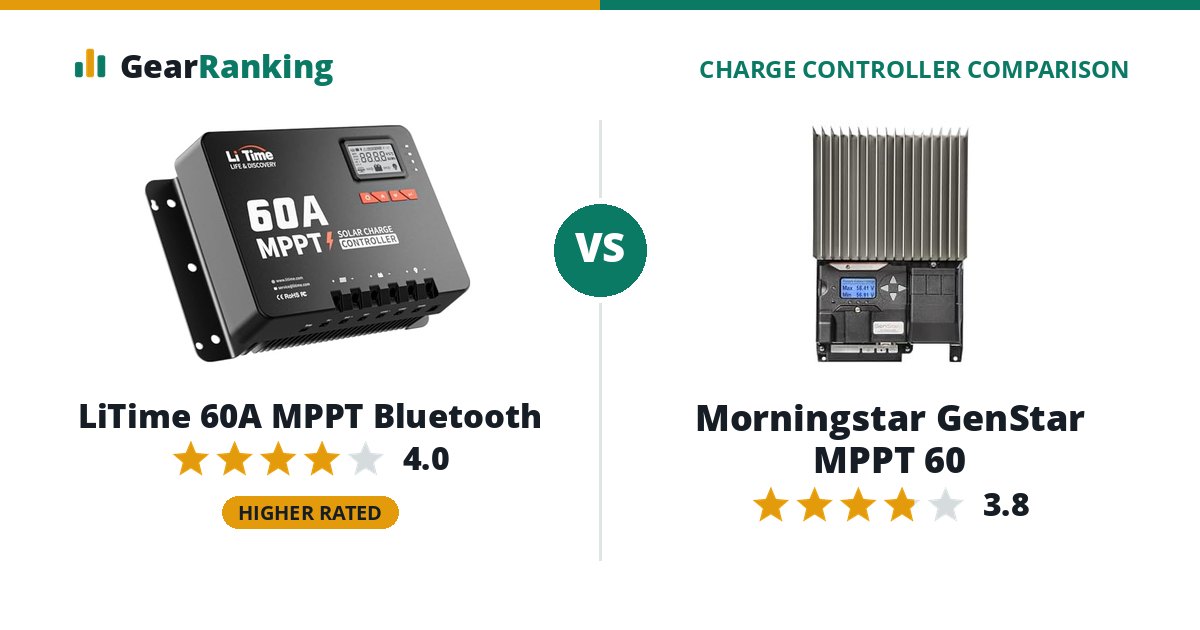 LiTime 60A MPPT Bluetooth vs Morningstar GenStar MPPT 60