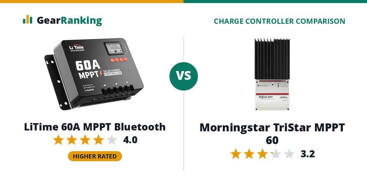 LiTime 60A MPPT Bluetooth vs Morningstar TriStar MPPT 60