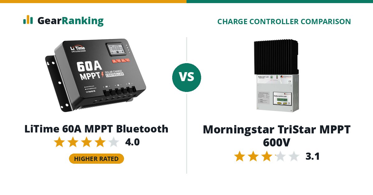 LiTime 60A MPPT Bluetooth vs Morningstar TriStar MPPT 600V