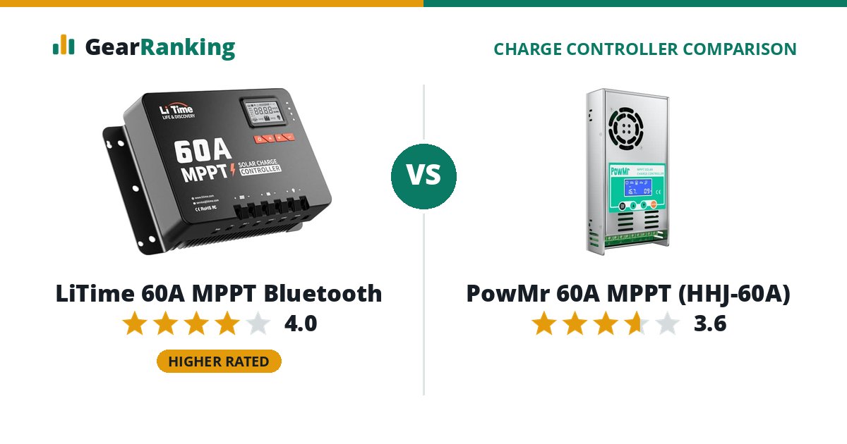 LiTime 60A MPPT Bluetooth vs PowMr 60A MPPT (HHJ-60A)