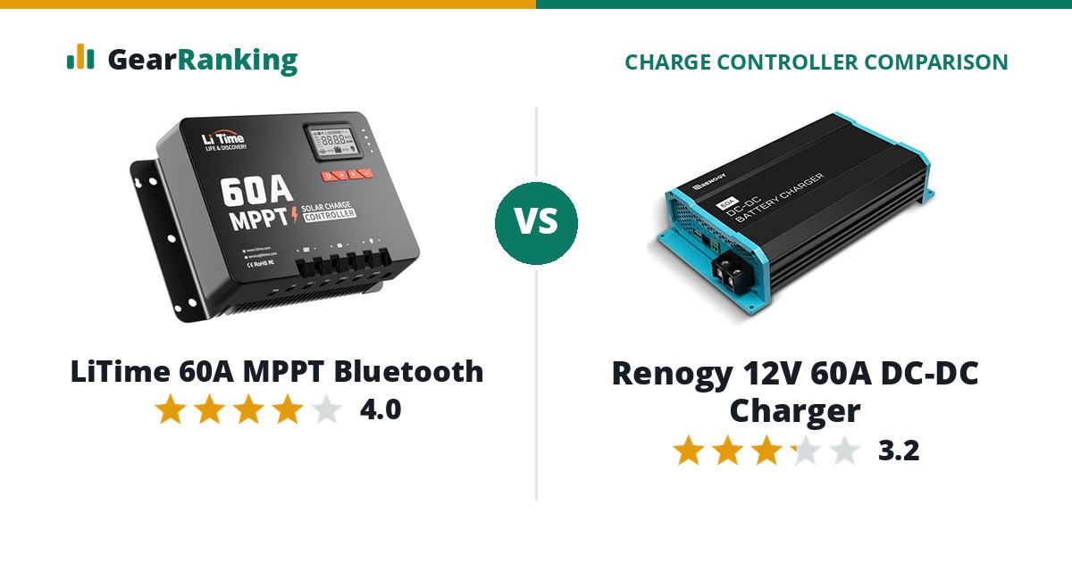 LiTime 60A MPPT Bluetooth vs Renogy 12V 60A DC-DC Charger