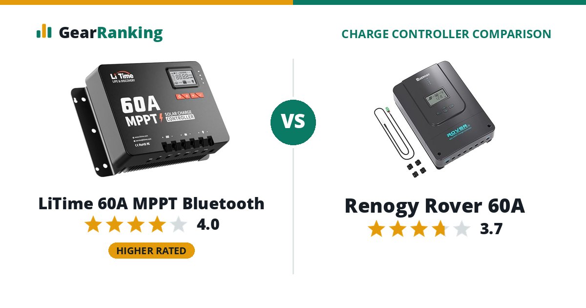 LiTime 60A MPPT Bluetooth vs Renogy Rover 60A