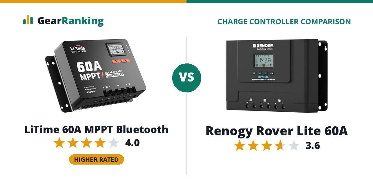LiTime 60A MPPT Bluetooth vs Renogy Rover Lite 60A