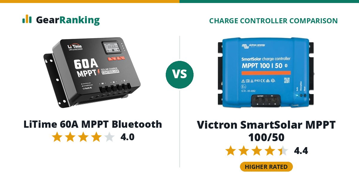 LiTime 60A MPPT Bluetooth vs Victron SmartSolar MPPT 100/50