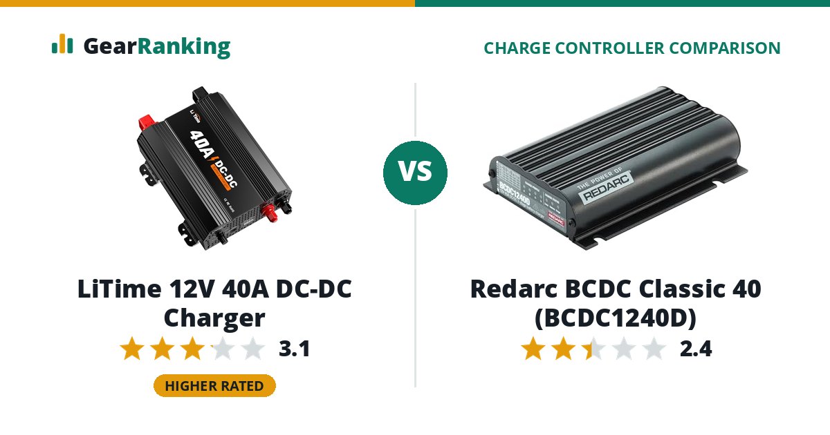 LiTime 12V 40A DC-DC Charger vs Redarc BCDC Classic 40 (BCDC1240D)
