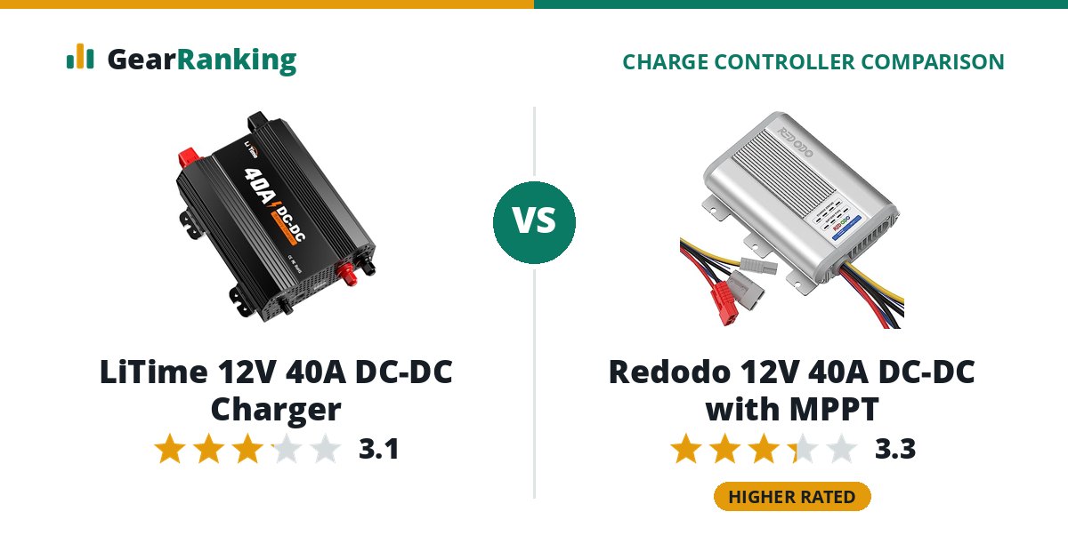 LiTime 12V 40A DC-DC Charger vs Redodo 12V 40A DC-DC with MPPT