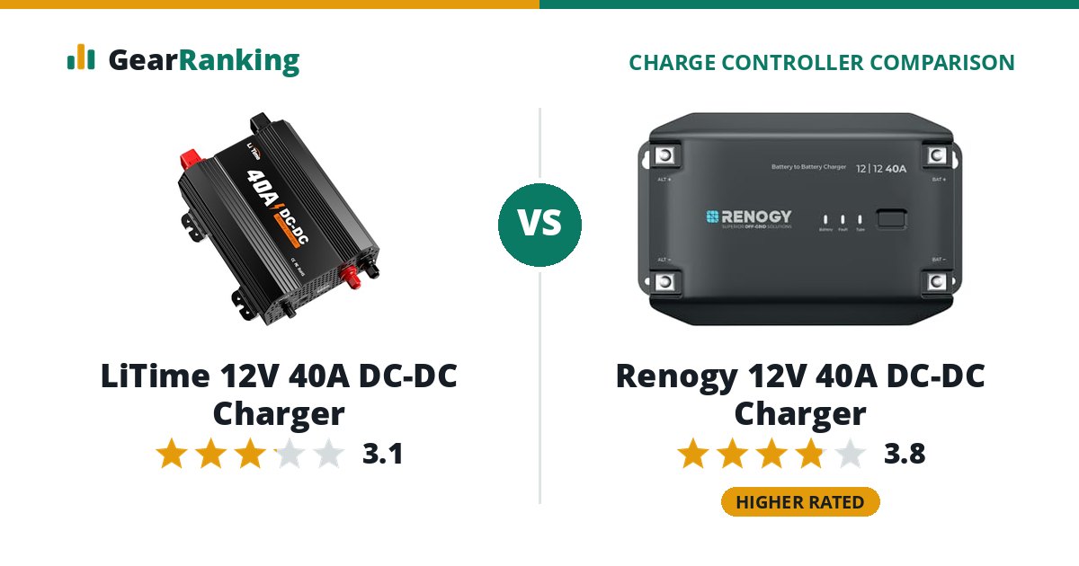 LiTime 12V 40A DC-DC Charger vs Renogy 12V 40A DC-DC Charger