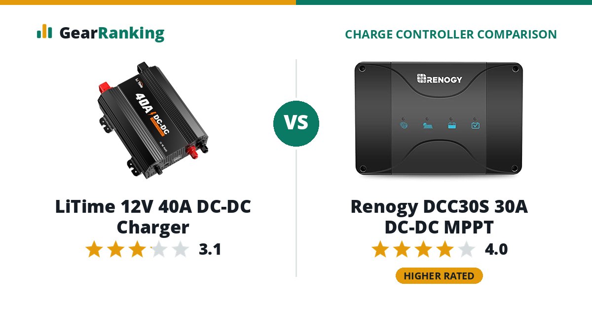 LiTime 12V 40A DC-DC Charger vs Renogy DCC30S 30A DC-DC MPPT