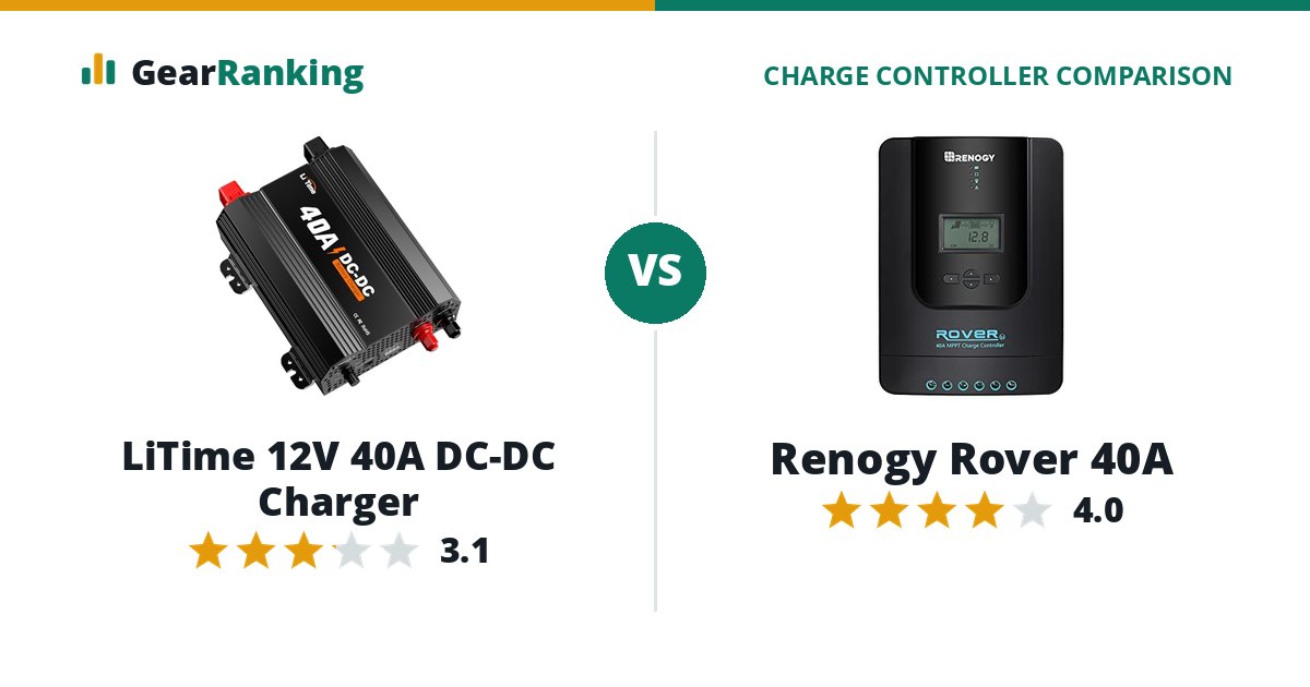 LiTime 12V 40A DC-DC Charger vs Renogy Rover 40A