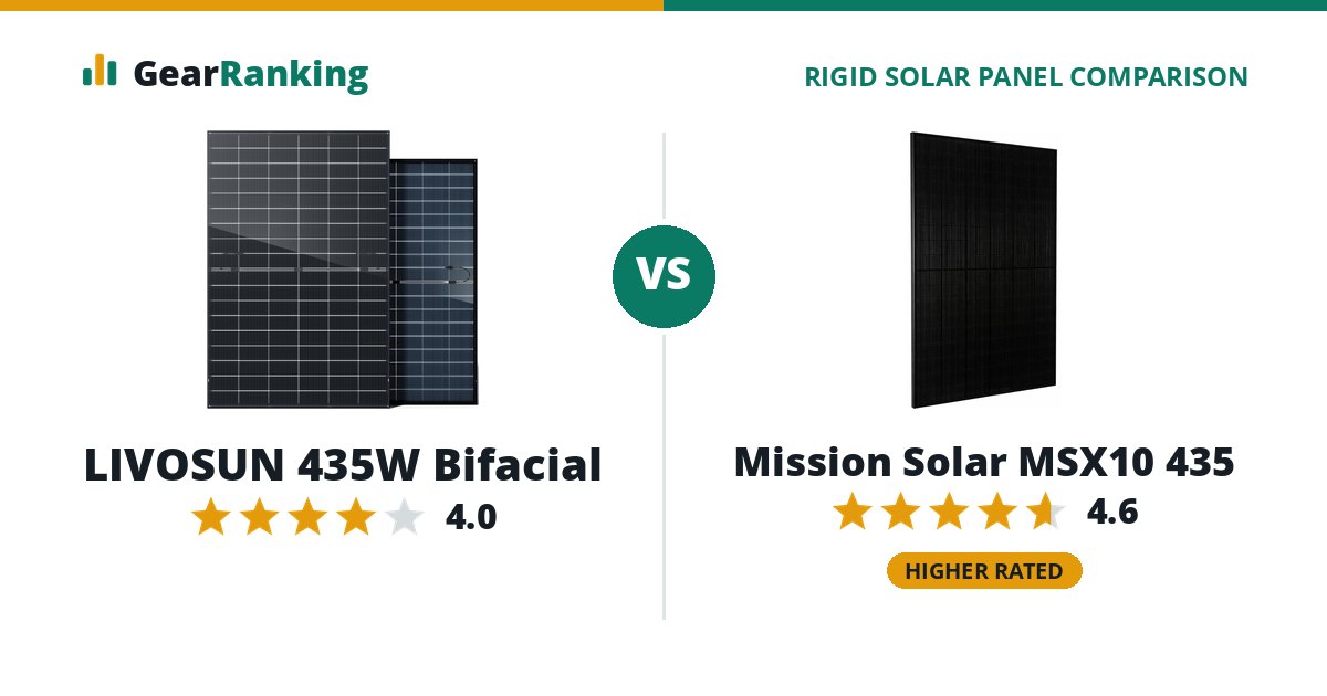 LIVOSUN 435W Bifacial vs Mission Solar MSX10 435