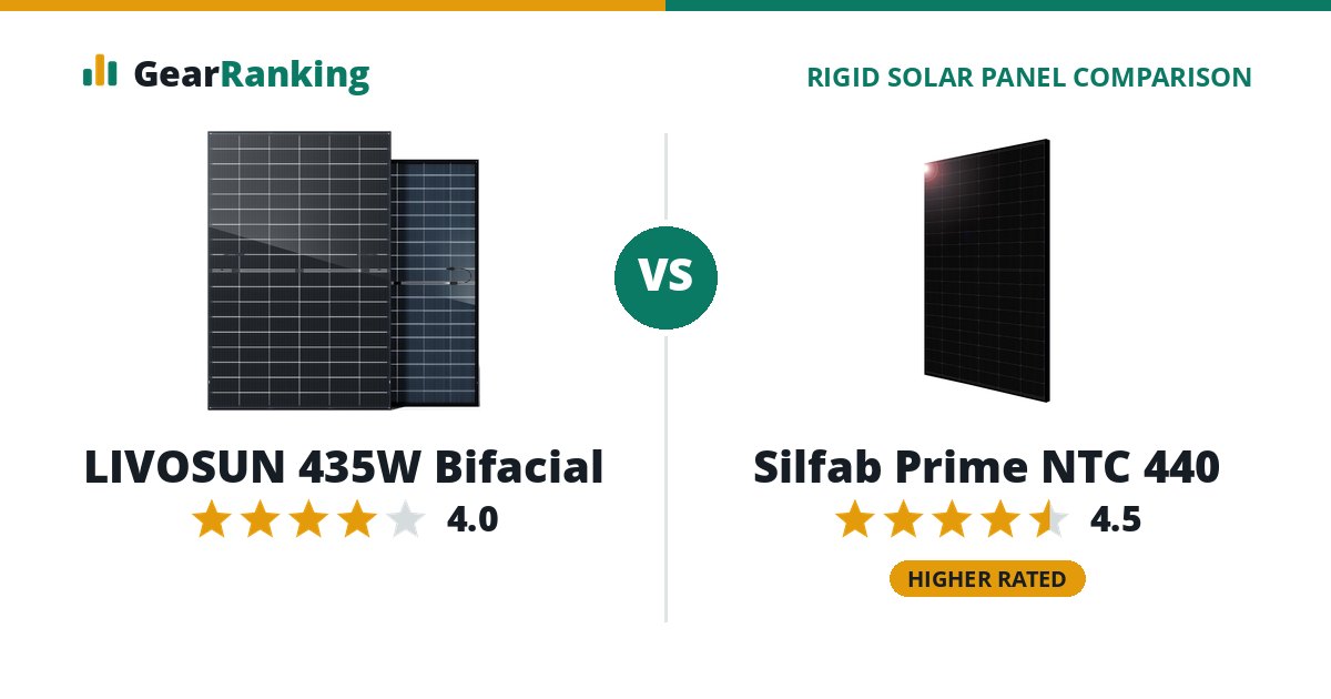 LIVOSUN 435W Bifacial vs Silfab Prime NTC 440