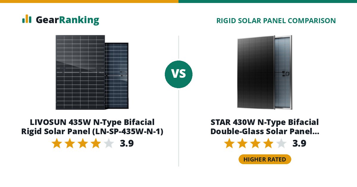LIVOSUN 435W N-Type Bifacial Rigid Solar Panel (LN-SP-435W-N-1) vs STAR 430W N-Type Bifacial Double-Glass Solar Panel (SR-SP-430W-N-1, UL 61730)