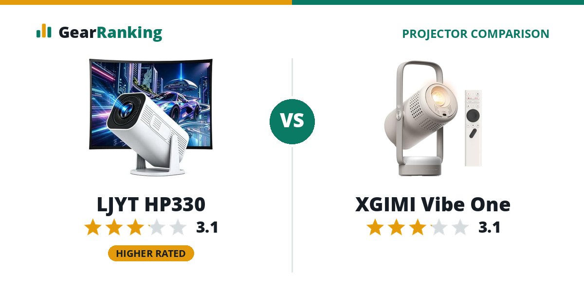 LJYT HP330 vs XGIMI Vibe One