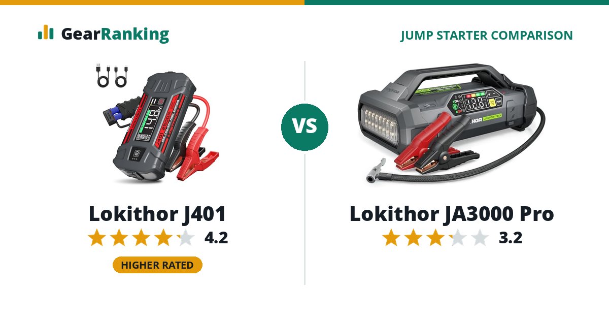 Lokithor J401 vs Lokithor JA3000 Pro