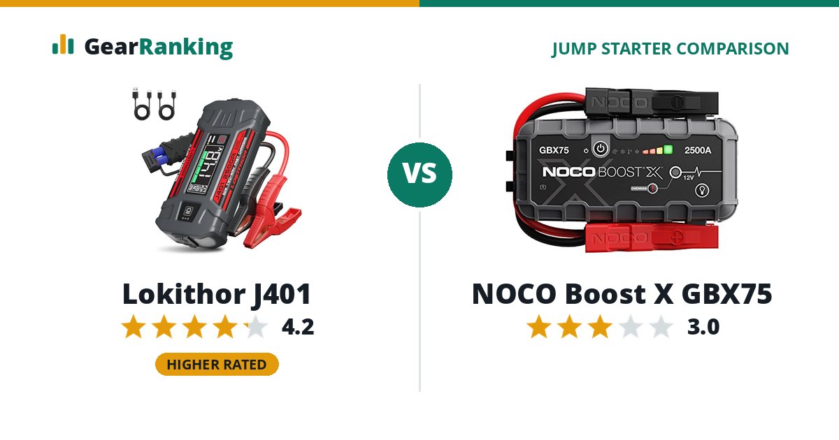Lokithor J401 vs NOCO Boost X GBX75