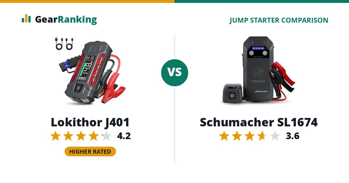 Lokithor J401 vs Schumacher SL1674