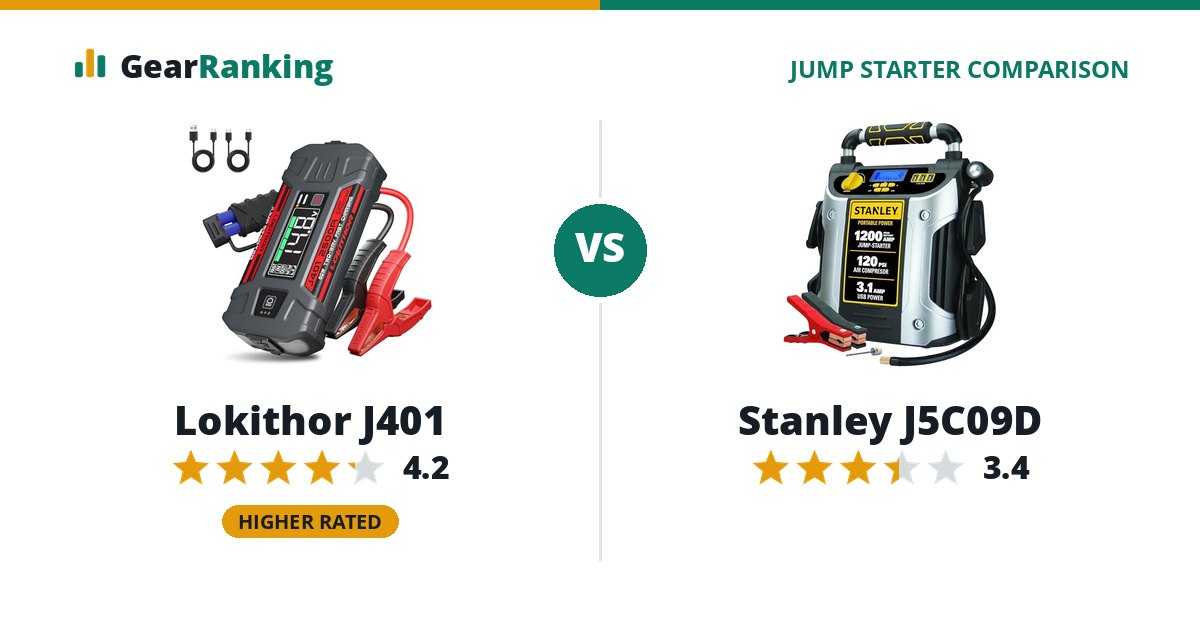 Lokithor J401 vs Stanley J5C09D